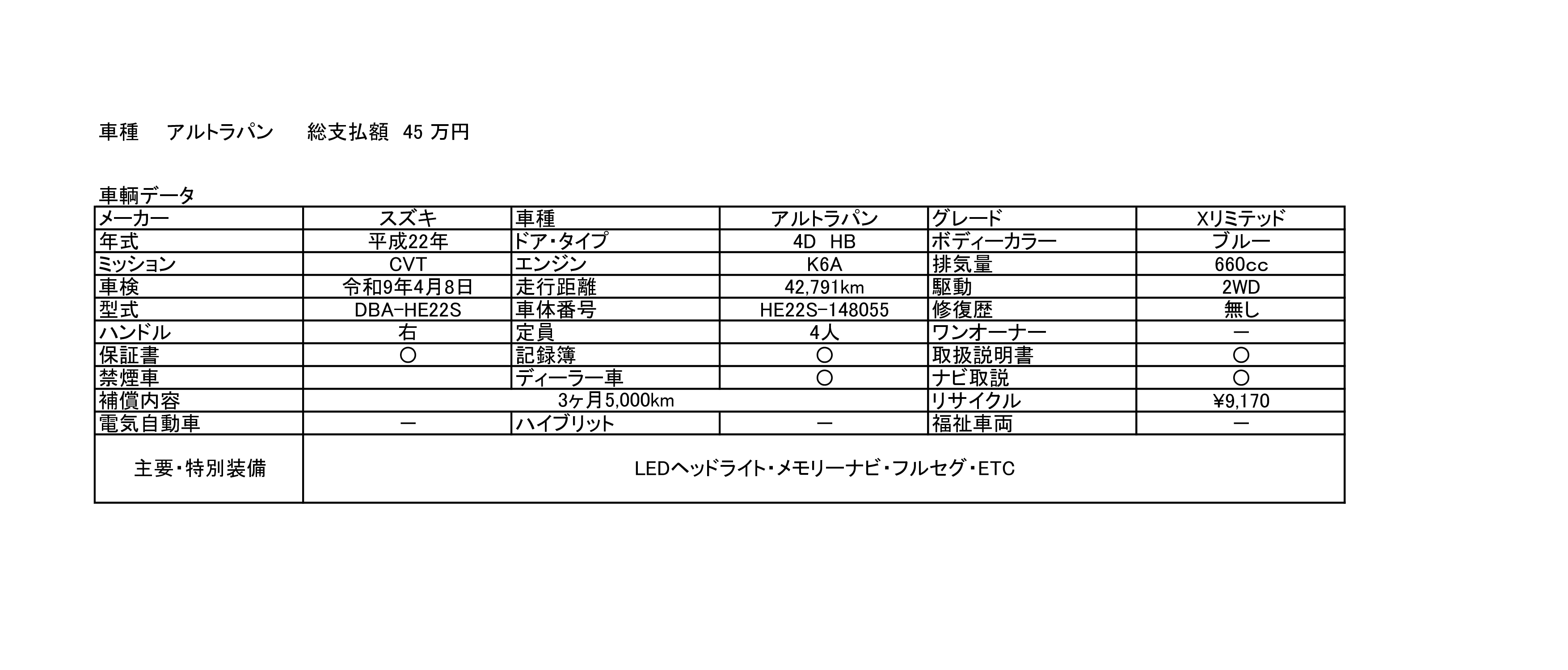 主要装備：LEDヘッドライト・メモリーナビ・フルセグ・ETC